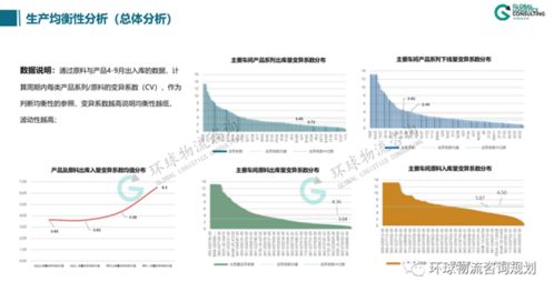 入厂物流系统模拟分析的三个步骤