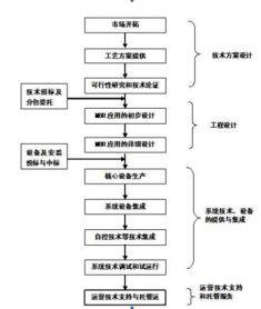 如何评价污水处理厂预处理系统运行效果